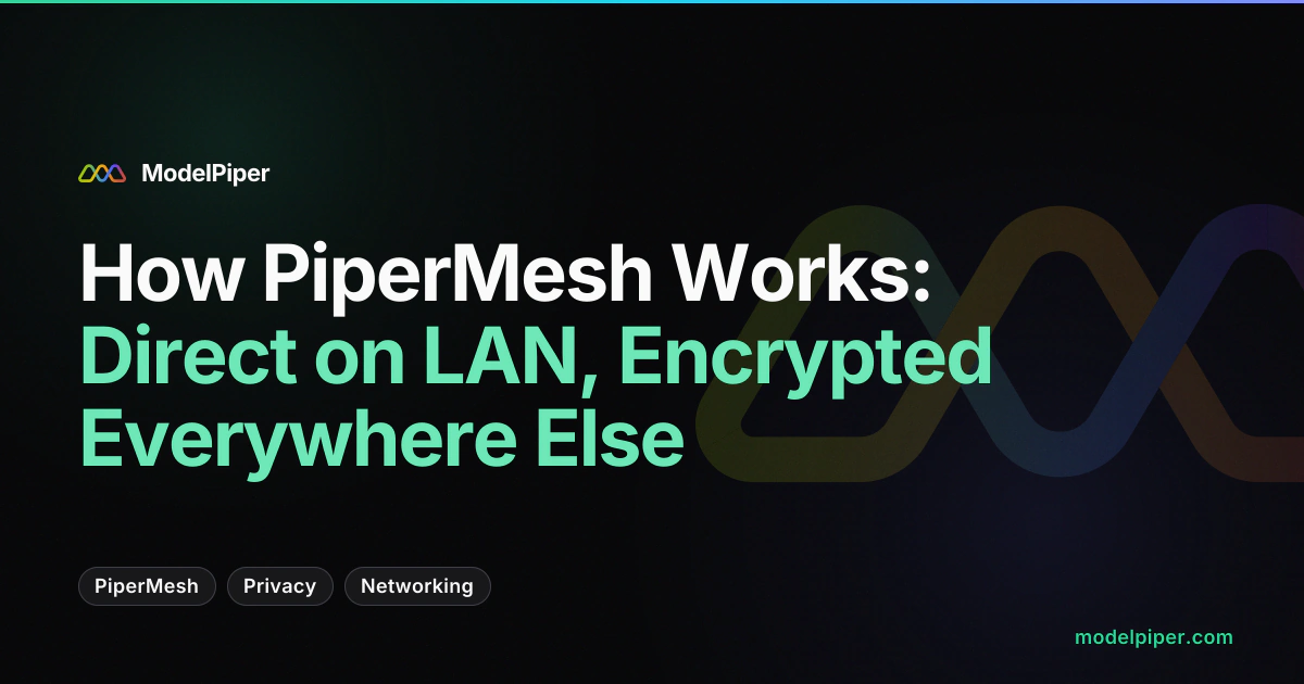 Three connection paths in PiperMesh: LAN direct, NAT-traversed P2P, and encrypted relay